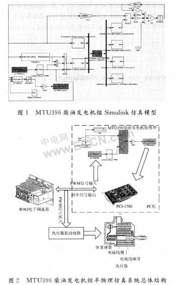 柴油發(fā)電機(jī)組,卡得杰柴油發(fā)電機(jī)組,上柴柴油發(fā)電機(jī)組,康明斯柴油發(fā)電機(jī)組,濰柴柴油發(fā)電機(jī)組,靜音柴油發(fā)電機(jī)組,移動拖車柴油發(fā)電機(jī)組